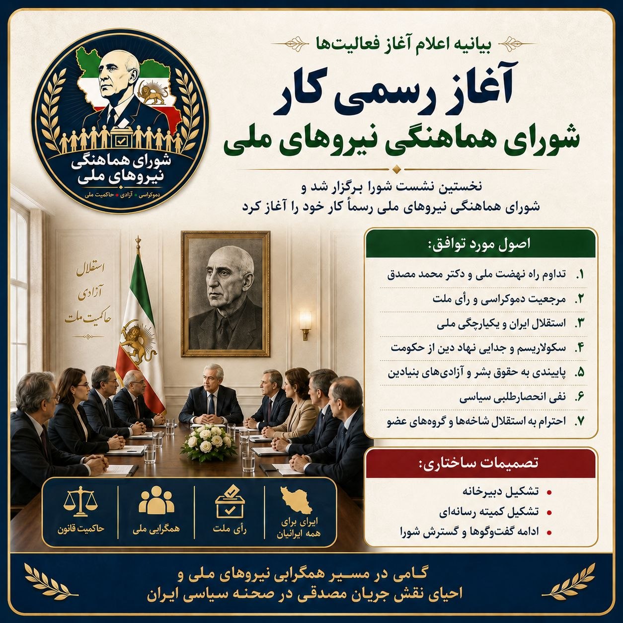 شورای هماهنگی نیروهای ملی